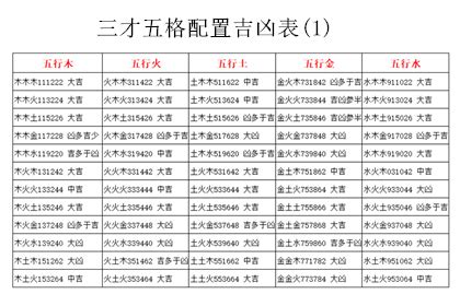 人格地格怎麼算|三才數理:三才五格,吉凶配置表,